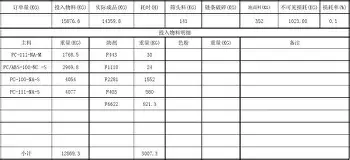 雷竞技王者荣耀-包含重磅！关键时刻成都蓉城调整名单以备亚冠金州勇士围绕欧篮联手感冰凉，詹姆斯在曼联比赛中险胜的词条
